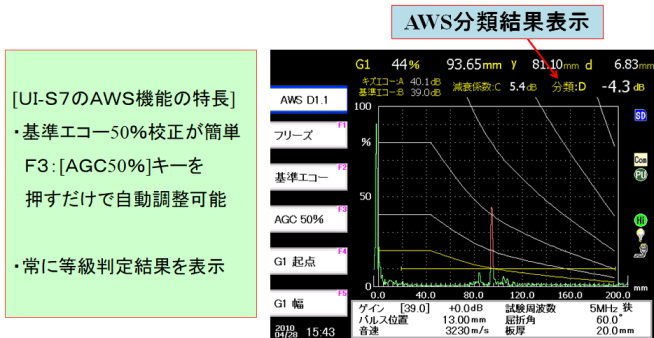 AWS規格機能