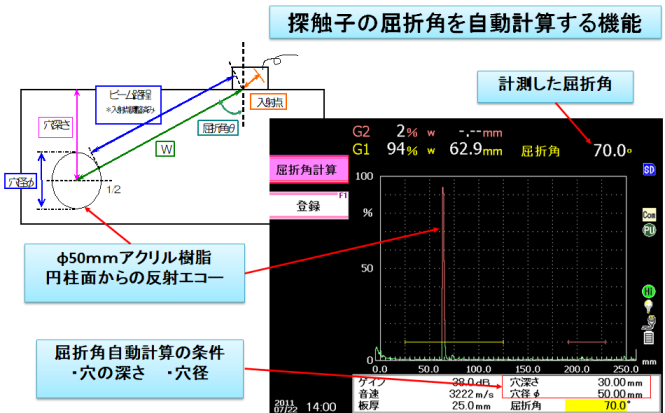 自動屈折角計算