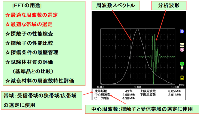 周波数分析