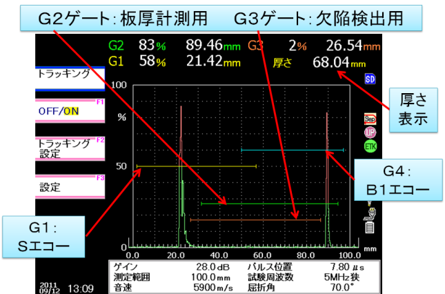 ゲート