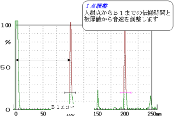 一点調整