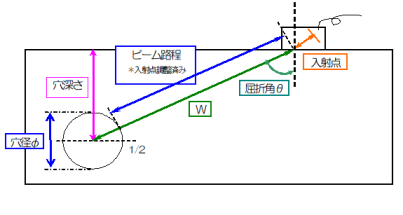 屈折角の設定