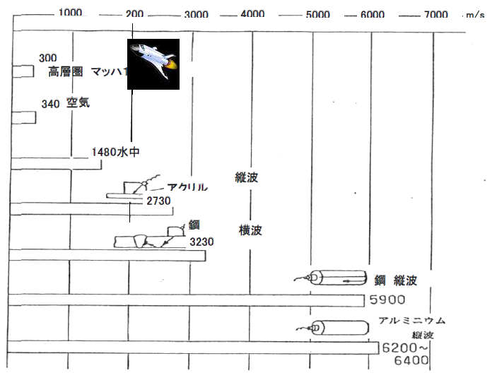 音速