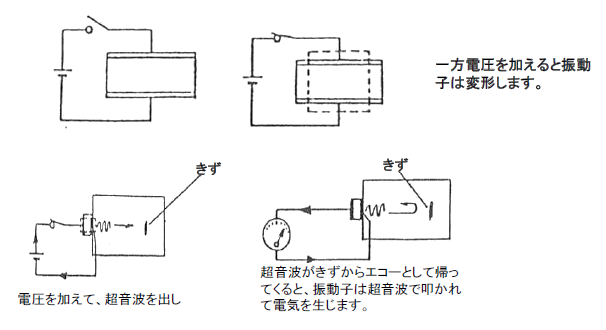 超音波発生原理