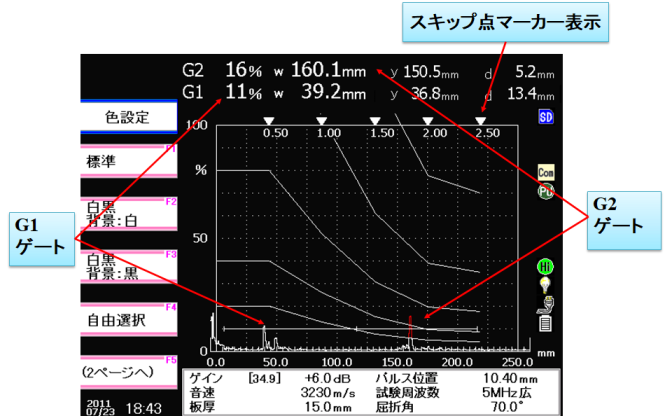 wyd表示