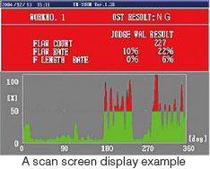 A scan screen display example