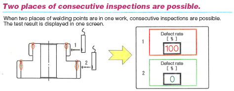 Two places of consecutive inspections are possible. When two places of welding points are in one work, consecutive inspections are possible. The test result is displayed in one screen.