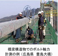 橋梁構造物でのボルト軸力計測の例　(広島県　豊島大橋)