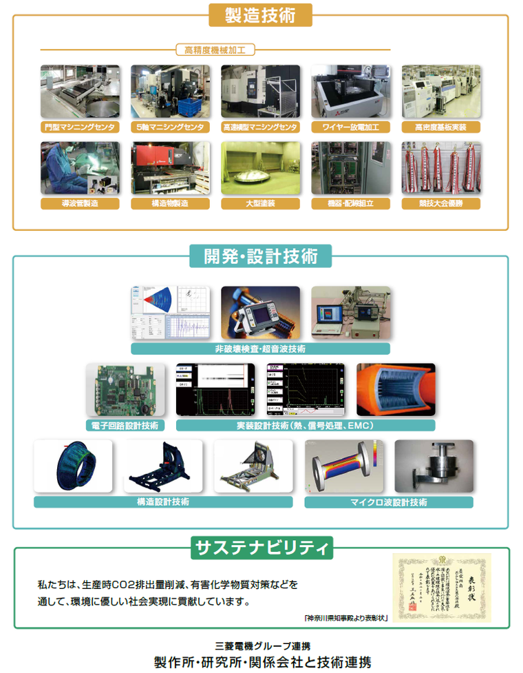 制作所・研究所・関係会社と技術連携