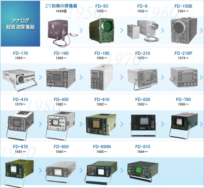 アナログ超音波探傷器