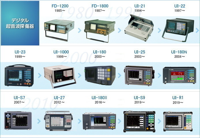 デジタル超音波探傷器