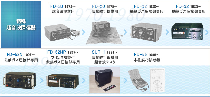 特殊超音波探傷器