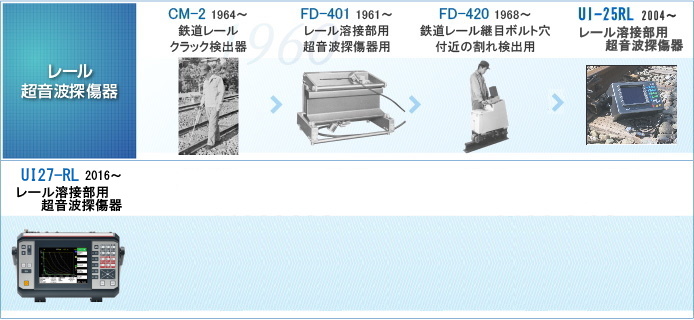 レール超音波探傷器