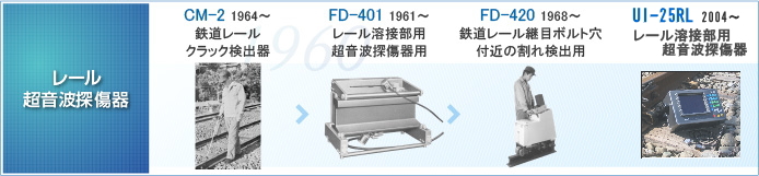 レール超音波探傷器