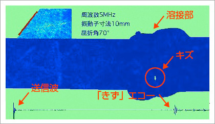 波動シミュレーション