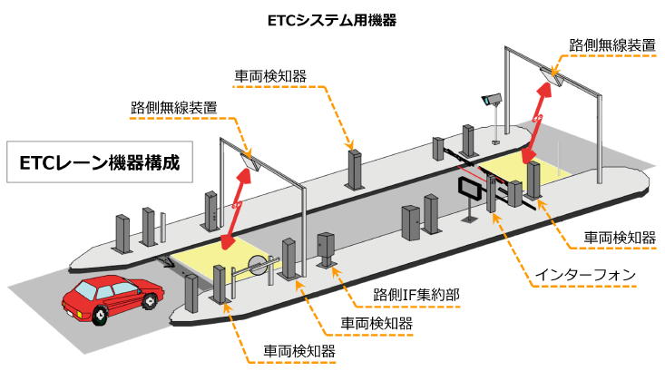交通システム事業